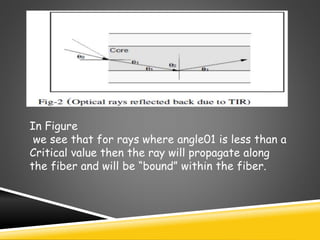 In Figure
we see that for rays where angle01 is less than a
Critical value then the ray will propagate along
the fiber and will be “bound” within the fiber.
 