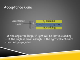 n2 cladding
n2 cladding
n1 core
Acceptance
Cone
-If the angle too large  light will be lost in cladding
- If the angle is small enough  the light reflects into
core and propagates
qC
Acceptance Cone
 