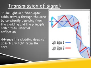 Transmission of signal:
The light in a fiber-optic
cable travels through the core
by constantly bouncing from
the cladding and the principle
called total internal
reflection.
Hence the cladding does not
absorb any light from the
core.
 