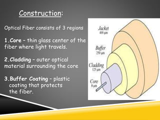 Construction:
Optical Fiber consists of 3 regions
1.Core – thin glass center of the
fiber where light travels.
2.Cladding – outer optical
material surrounding the core
3.Buffer Coating – plastic
coating that protects
the fiber.
 