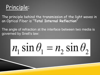 Principle:
The principle behind the transmission of the light waves in
an Optical Fiber is “Total Internal Reflection”
The angle of refraction at the interface between two media is
governed by Snell’s law:
2211 sinsin θnθn 
 