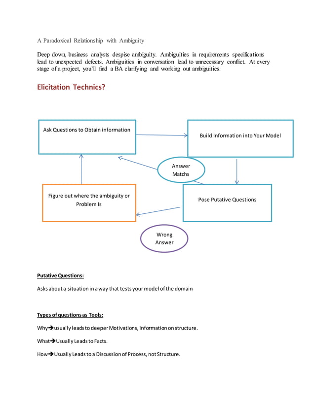 Business Analyst Documentation PDF Business Analyst Documentation PDF