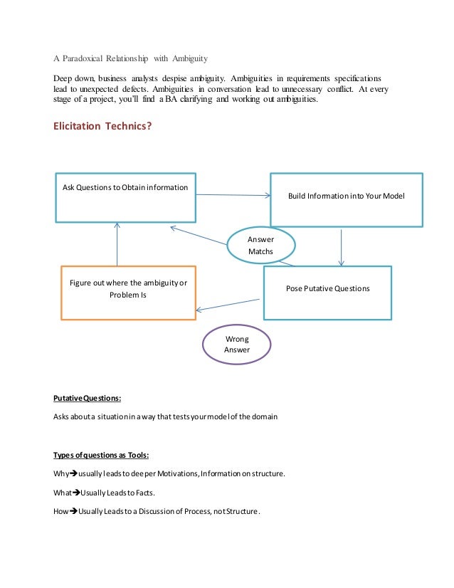 Business Analyst Documentation