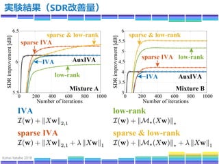 近接分離最適化によるブラインド⾳源分離（Blind source separation via proximal splitting ...
