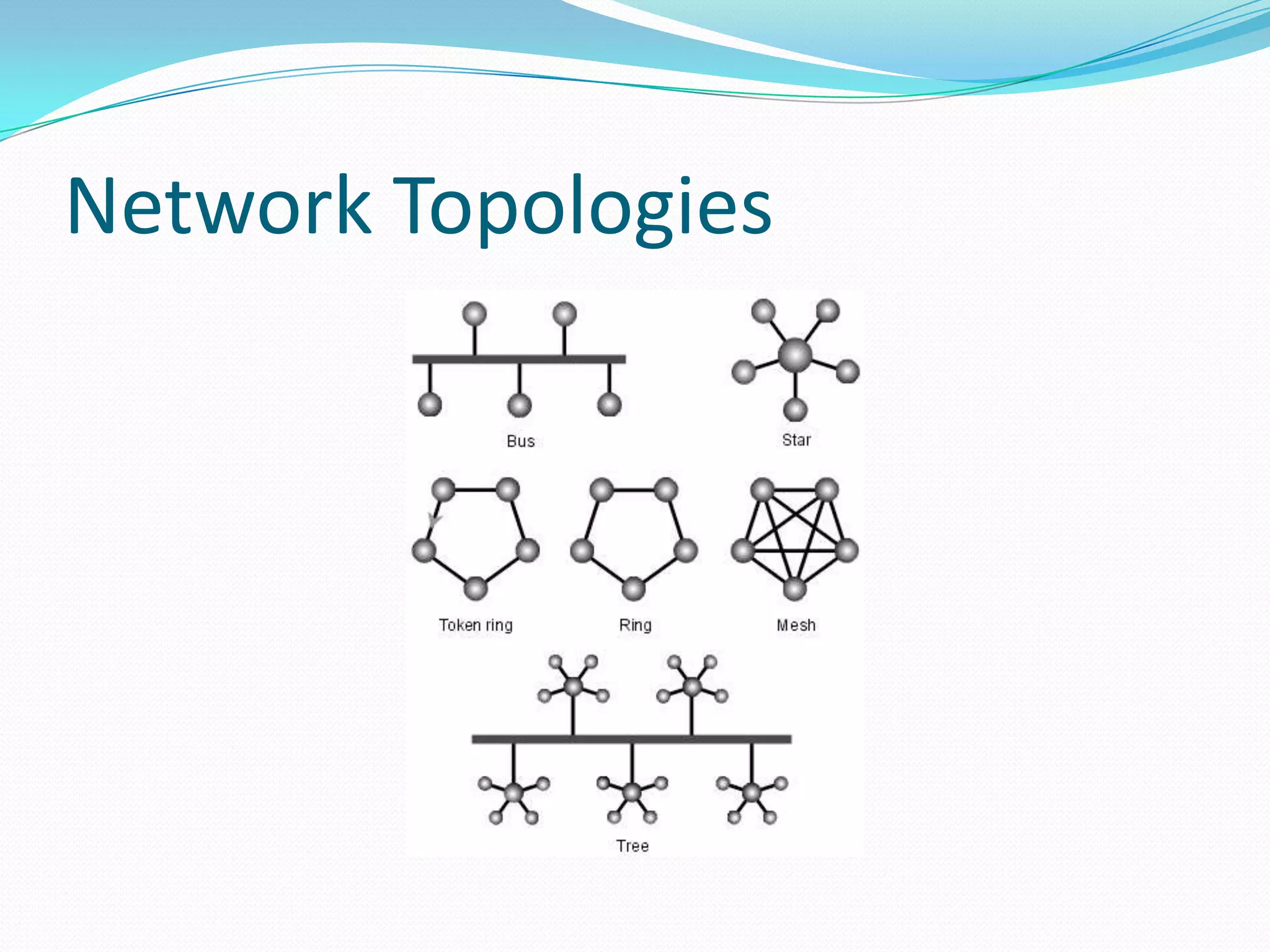 Network Topologies
 