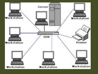 types of computer networks | PPT | Free Download