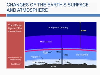 CHANGES OF THE EARTH’S SURFACE
AND ATMOSPHERE
The different
layers of the
atmosphere
Data collection and
presentation by
Carl Denef
 