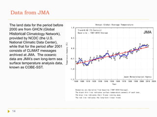 Data from JMA
The land data for the period before
2000 are from GHCN (Global
Historical Climatology Network),
provided by NCDC (the U.S.
National Climatic Data Center),
while that for the period after 2001
consists of CLIMAT messages
archived at JMA. The oceanic
data are JMA's own long-term sea
surface temperature analysis data,
known as COBE-SST.
JMA
14
 