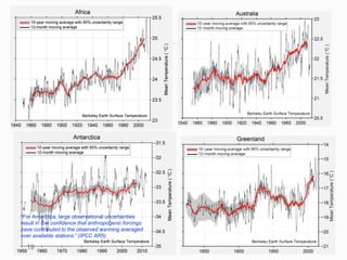 Berkeley Earth
“For Antarctica, large observational uncertainties
result in low confidence that anthropogenic forcings
have contributed to the observed warming averaged
over available stations.” (IPCC AR5)
19
 