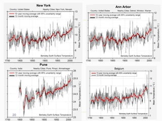 Pune
New York Ann Arbor
20
 