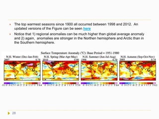  The top warmest seasons since 1900 all occurred between 1998 and 2012. An
updated versions of the Figure can be seen here
 Notice that 1) regional anomalies can be much higher than global average anomaly
and 2) again, anomalies are stronger in the Northen hemisphere and Arctic than in
the Southern hemisphere.
28
 