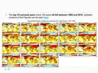  The top 10 warmest years since 133 years all fell between 1998 and 2012. Updated
versions of the Figures can be seen here
29
 