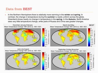 Data from BEST
 In the Northern Hemisphere there is relatively more warming in the winter and spring. In
contrast, the change in temperature during the summer is nearly uniform across the globe.
Greenland shows nearly no change in temperature in the spring. In the Autumn, North America
sees very little temperature change, while parts of Russia and China see greater changes.
BEST
30
 