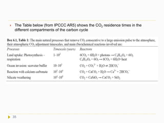  The Table below (from IPCCC AR5) shows the CO2 residence times in the
different compartments of the carbon cycle
35
 