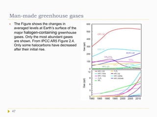 Man-made greenhouse gases
 The Figure shows the changes in
averaged levels at Earth’s surface of the
major halogen-containing greenhouse
gases. Only the most abundant gases
are shown. From IPCC AR5 Figure 2.4.
Only some halocarbons have decreased
after their initial rise.
47
 