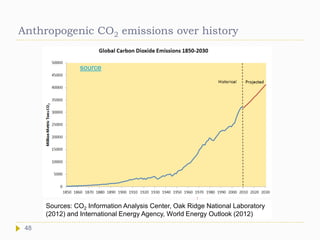 Anthropogenic CO2 emissions over history
Sources: CO2 Information Analysis Center, Oak Ridge National Laboratory
(2012) and International Energy Agency, World Energy Outlook (2012)
48
source
 