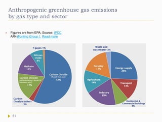 Anthropogenic greenhouse gas emissions
by gas type and sector
 Figures are from EPA; Source: IPCC
AR4Working Group I; Read more
51
 