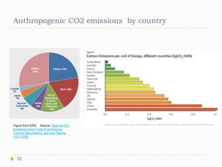 Anthropogenic CO2 emissions by country
Figure from EPA; Source: National CO2
Emissions from Fossil-Fuel Burning,
Cement Manufacture, and Gas Flaring:
1751-2008.
52
 