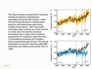 The Figure shows an ensemble of computer
climate simulations of temperature
anomalies during the 20th century, either
with all forcing elements included (upper
panel) or with greenhouse gas forcing
omitted (lower panel). The multi-model
ensemble mean is shown as a thick red line
or a thick blue line and the individual
simulations are in yellow (58 simulations
produced by 14 models) or light blue lines
(19 simulations produced by 5 models )
without greenhouse gas forcing. The natural
temperature anomaly is declining after1960.
Anomalies are relative to the period 1901 to
1950.
61
 
