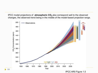 IPCC model projections of atmospheric CO2 also correspond well to the observed
changes, the observed trend being in the middle of the model-based projection range.
IPCC AR5 Figure 1.5
64
 