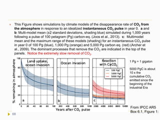  This Figure shows simulations by climate models of the disappearance rate of CO2 from
the atmosphere in response to an idealized instantaneous CO2 pulse in year 0. a and
b: Multi-model mean (±2 standard deviations, shading blue) simulated during 1,000 years
following a pulse of 100 petagram (Pg) carbon-eq. (Joos et al., 2013). c: Multimodel
mean and the maximum range of these models (shading) for an instantaneous CO2 pulse
in year 0 of 100 Pg (blue), 1,000 Pg (orange) and 5,000 Pg carbon eq. (red) (Archer et
al., 2009). The dominant processes that remove the CO2 are indicated in the top of the
panels. Notice the extremely slow removal of CO2.
From IPCC AR5
Box 6.1, Figure 1:
1 Pg = 1 gigaton
5000 PgC is about
10 x the
cumulative CO2
emitted since the
beginning of the
industrial Era
68
 