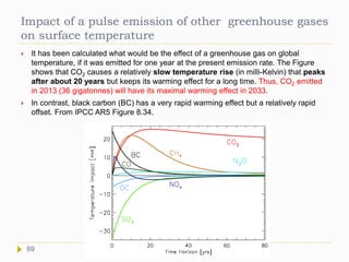 Impact of a pulse emission of other greenhouse gases
on surface temperature
 It has been calculated what would be the effect of a greenhouse gas on global
temperature, if it was emitted for one year at the present emission rate. The Figure
shows that CO2 causes a relatively slow temperature rise (in milli-Kelvin) that peaks
after about 20 years but keeps its warming effect for a long time. Thus, CO2 emitted
in 2013 (36 gigatonnes) will have its maximal warming effect in 2033.
 In contrast, black carbon (BC) has a very rapid warming effect but a relatively rapid
offset. From IPCC AR5 Figure 8.34.
69
 