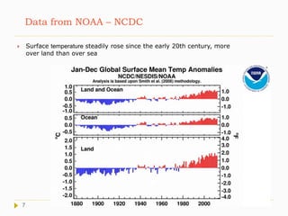 Data from NOAA – NCDC
 Surface temperature steadily rose since the early 20th century, more
over land than over sea
7
 