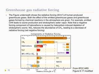 Greenhouse gas radiative forcing
 The Figure underneath shows the radiative forcing (W/m2) of human-produced
greenhouse gases. Both the effect of the emitted greenhouse gases and greenhouse
gases formed by chemical reactions in the atmosphere are given. For example, emitted
CH4 leads to ozone production and stratospheric water vapor. Note that a negative
forcing component of halocarbons is caused by halocarbon-induced depletion of
stratospheric ozone. NOx reduces the abundance of CH4, leading to a decrease of
radiative forcing (net negative forcing)
From IPCC AR5
Figure 8.17 modified70
 