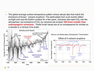  The global average surface temperature pattern shows abrupt dips that match the
emissions of known volcanic eruptions. The particulates from such events reflect
sunlight and cool the Earth’s surface for a few years. Vulcanos also eject CO2 into the
atmosphere, but emissions of CO2 by volcanos are at least 100 times smaller than
anthropogenic emissions, These small values are of no consequence for climate on
a decade or a century time scale.
Effect of 4 volcanic eruptions
76
 