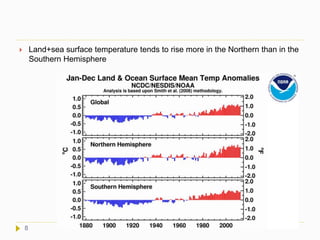  Land+sea surface temperature tends to rise more in the Northern than in the
Southern Hemisphere
8
 
