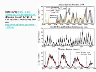 Data source: SIDC - Solar
Influences Data Analysis Center
(Data are through July 2013,
Last modified: 2013/09/01). See
also
http://www.columbia.edu/~mhs1
19/Solar/
(SSN)
81
 