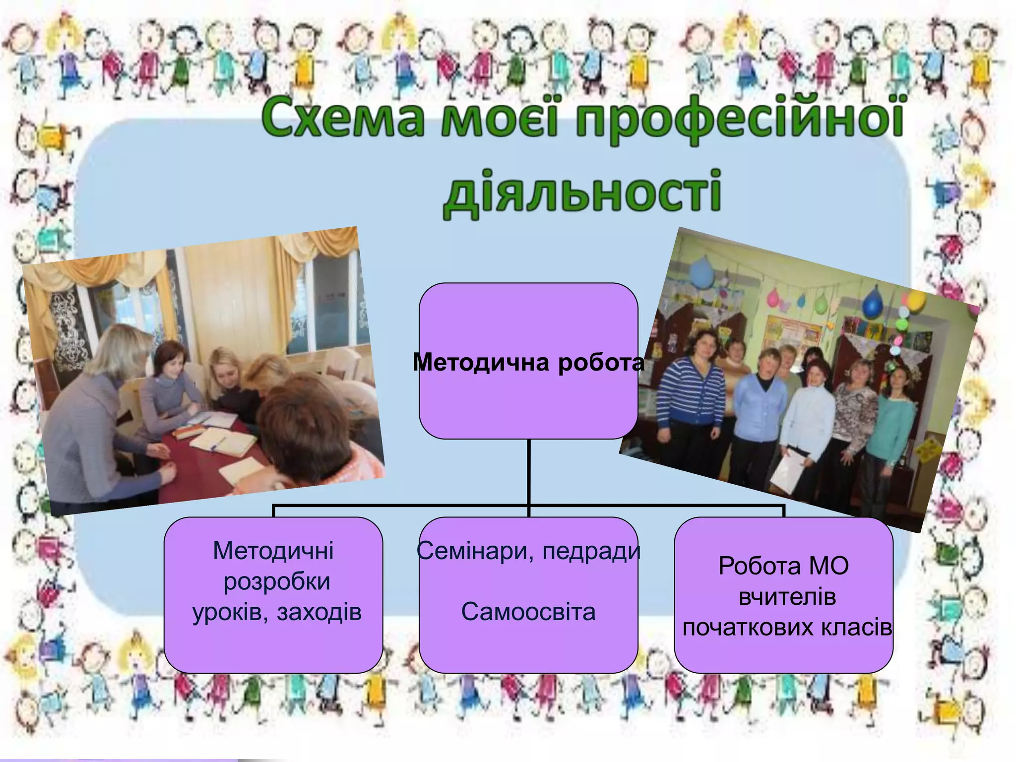 Методична робота
Методичні
розробки
уроків, заходів
Семінари, педради
Самоосвіта
Робота МО
вчителів
початкових класів
 