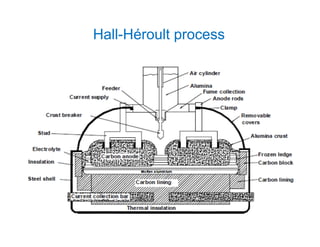 Yaw_AluminumAlloys.pdf