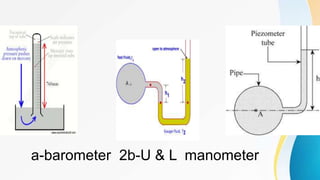 a-barometer 2b-U & L manometer
 