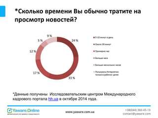 *Сколько времени Вы обычно тратите на
просмотр новостей?
*Данные получены Исследовательским центром Международного
кадрового портала hh.ua в октябре 2014 года.
 