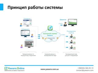 Принцип работы системы
 