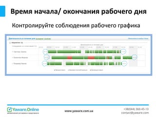Время начала/ окончания рабочего дня
Контролируйте соблюдения рабочего графика
 