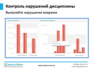 Контроль нарушений дисциплины
Выявляйте нарушения вовремя
 