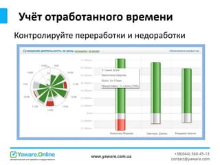 Учёт отработанного времени
Контролируйте переработки и недоработки
 