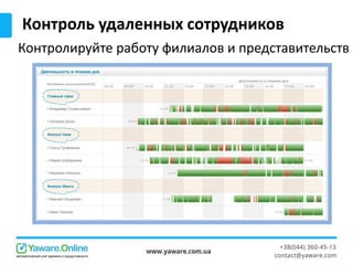 Контроль удаленных сотрудников
Контролируйте работу филиалов и представительств
 