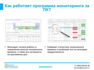 +7 (499) 638 48 39
contact@yaware.ru
www.yaware.ru
Как работает программа мониторинга за
ПК?
 Собирает статистику потраченного
времени и разбивает его на категории
продуктивности
 Фиксирует начало работы и
завершение раньше положенного
времени, а также все активности
на протяжении дня
 
