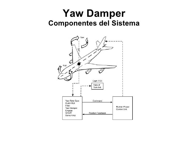 Yaw Damper 022 02 04 00