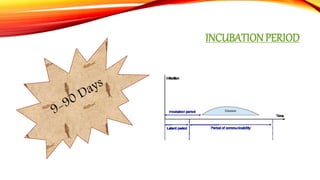 INCUBATION PERIOD
 