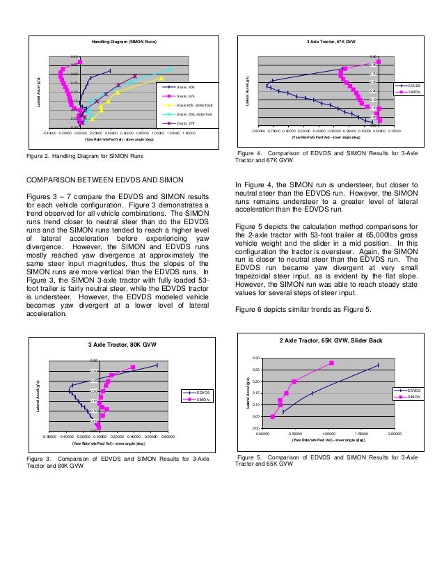 Yaw stability of single versus tandem axle tractors