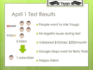 April 1 Test Results
                  People   want to ride Yaygo

                  No   legality issues during test

  5 riders        Validated   $10/ride; $250/month

                  Google    Maps work for Beta Trials

  1 subscriber
                  Happy    riders!
 