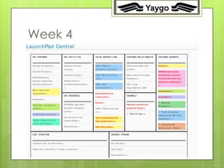 34




Week 4
LaunchPad Cent ral
  KEY PARTNERS                               KEY ACTI VI TI ES                  VALUE PROPOSI TI ONS                      CUSTOM RELATI ONSHI PS
                                                                                                                                ER                        CUSTOM SEG ENTS
                                                                                                                                                                ER  M



  Sh u t t le co mp a n ie s »               Dyn a mic sh u t t le              GAIN: Efficie n t ,                       Se lf-cu st o mize d rid e r    Pa rt ie rs »
                                             ro u t in g »                      e n jo ya b le co mmu t e »               p ro file »
  Sh u t t le Pro vid e rs »                                                                                                                              IGNORE Co mmu t e rs
                                             Dyn a mic p ricin g »              GAIN: Re lia b le p icku p                Rid e ch e ck-in t h ro u g h   (p la ce h o ld e r u n t il we
  NGOs/Ad vo ca cy
                                                                                t ime »                                   Fa ce b o o k »                 re -a sso cia t e wit h n e w
  g ro u p s su p p o rt in g                Qu a lit y co n t ro l
                                                                                                                                                          co mmu t e r se g me n t s)
  mo b ilit y so lu t io n s »               sh u t t le s/d rive rs/rid e rs   GAIN: Sa fe                               GET: Lo ca l
                                                                                                                                                          »
                                             »                                  t ra n sp o rt a t io n »                 Org a n iza t io n s, B2 B
  Ba rs, clu b s a n d                                                                                                    re fe rra ls »                  Eve n t -g o e rs »
  re st a u ra n t s »                                                          Pa y b y p h o n e via
                                             KEY RESOURCES                                                                CHANNELS
                                                                                cre d it ca rd »                                                          Te e n a g e rs »
  Emp lo ye rs »
                                                                                De le t e »                                                                Sh u t t le
  St a d iu ms, co n ve n t io n             PHYSICAL: Ba y Are a                                                         We b sit e , co mmu n it y
                                                                                                                                                          Pr o vid e r s »
  ce n t e rs »                              Sh u t t le s, St o p p in g       GAIN: Tra ve l in g ro u p s              g ro u p s & b lo g s »
                                             Zones »                            >4 »                                                                       Te ch co m p a n y
  Un ive rsit ie s, sch o o ls »                                                                                           M o b ile Ap p »
                                                                                                                                                          e m p lo y e e s (SF-o n ly
                                             Ou r se rvice is n o t             Ga in : Cu st o mize d , fu n                                             co m m u t e ) »
  Ho t e ls, mu se u ms a n d                cle a rly ille g a l »             rid e (mu sic, e t c.) »
  p o in t s o f in t e re st »                                                                                                                            In t r a cit y SF
                                             Clo u d /se rve r »                MVP: p u b cra wl »                                                       Co m m u t e r s : Re t a il


  COST STRUCTURE                                                                                      REVENUE STREAMS



  Va ria b le co st : sh u t t le re n t a l »                                                        Pe r-rid e fe e »

  Fixe d co st : In su ra n ce , IT, le g a l, co rp o ra t e »                                       Hu b sa le s »

                                                                                                      Su b scrip t io n s »
 