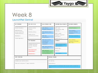 38




Week 8
LaunchPad Cent ral
  KEY PARTNERS                               KEY ACTI VI TI ES                  VALUE PROPOSI TI ONS                       CUSTOM RELATI ONSHI PS
                                                                                                                                 ER                                 CUSTOM SEG ENTS
                                                                                                                                                                          ER  M



  Sh u t t le Pro vid e rs »                 Dyn a mic sh u t t le              GAIN: Efficie n t ,                        GET: Lo ca l                             Sh u t t le Pro vid e rs »
                                             ro u t in g »                      e n jo ya b le co mmu t e »                Org a n iza t io n s, B2 B
  NGOs/Ad vo ca cy                                                                                                                                                  Te ch co mp a n y
                                                                                                                           re fe rra ls »
  g ro u p s su p p o rt in g                Dyn a mic p ricin g »              GAIN: Re lia b le p icku p                                                          e mp lo ye e s (SF-o n ly
  mo b ilit y so lu t io n s »                                                  t ime »                                    KEEP: Lo ya lt y                         co mmu t e ) »
                                             Qu a lit y co n t ro l
                                                                                                                           Pro g ra m, Lo n g -t e rm
  Emp lo ye rs »                             sh u t t le s/d rive rs/rid e rs   GAIN: Sa fe                                                                         B2 B: Te ch co mp a n ie s
                                                                                                                           Co n t ra ct s »
                                             »                                  t ra n sp o rt a t io n »                                                           »
  Tra n sit Ag e n cie s »                                                                                                 GROW: Re fe rra l
                                                                                PAIN: Pe a k in t ra cit y                                                          Te ch co mp a n y
                                             KEY RESOURCES                                                                 CHANNELS
                                                                                co mmu t e s a re                                                                   e mp lo ye e s (First /La st
                                                                                o ve rcro wd e d ,                                                                  Mile in SF) »

                                             PHYSICAL: Ba y Are a               u n p le a sa n t »                        Office ma n a g e rs (p e rk
                                             Sh u t t le s, St o p p in g                                                  g a t e ke e p e rs) »
                                                                                GAIN: Qu ick a n d e a sy
                                             Zones »
                                                                                t o b o o k a rid e »                      Mo b ile Ap p »
                                             Ou r se rvice is n o t
                                                                                GAIN: Imp ro ve d                          We b sit e »
                                             cle a rly ille g a l »
                                                                                sh u t t le u t iliza t io n a n d
                                                                                re cu rrin g d e ma n d »                  Dire ct Sa le s »
                                             Clo u d /se rve r »


  COST STRUCTURE                                                                                       REVENUE STREAMS



  Va ria b le co st : sh u t t le re n t a l »                                                         Pe r-rid e fe e »

  Fixe d co st : In su ra n ce , IT, le g a l, co rp o ra t e »                                        Su b scrip t io n s »

                                                                                                       Co mp a n y su b sid y fo r e mp lo ye e s (fla t -ra t e p e r mo n t h , ch a rg e p e r-
                                                                                                       rid e ) »
 