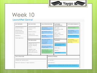 40




Week 10
LaunchPad Cent ral
  KEY PARTN ERS                              KEY ACTIVITIES                     VALU E PRO PO SITIO N S                    CUSTO M ER                               CU STO M ER SEGM EN TS
                                                                                                                           RELATIO N SH IPS


  Sh u t t le Pro vid e rs »                 Dyn a mic sh u t t le              GAIN: Efficie n t ,                        GET: Lo ca l                             Sh u t t le Pro vid e rs »
                                             ro u t in g »                      e n jo ya b le co mmu t e »                Org a n iza t io n s, B2 B
  NGOs/Ad vo ca cy                                                                                                                                                  Te ch co mp a n y
                                                                                                                           re fe rra ls »
  g ro u p s su p p o rt in g                Dyn a mic p ricin g »              GAIN: Re lia b le p icku p                                                          e mp lo ye e s (SF-o n ly
  mo b ilit y so lu t io n s »                                                  t ime »                                    KEEP: Lo ya lt y                         co mmu t e ) »
                                             Qu a lit y co n t ro l
                                                                                                                           Pro g ra m, Lo n g -t e rm
  Emp lo ye rs »                             sh u t t le s/d rive rs/rid e rs   GAIN: Sa fe                                                                         B2 B: Te ch co mp a n ie s
                                                                                                                           Co n t ra ct s »
                                             »                                  t ra n sp o rt a t io n »                                                           »
  Tra n sit Ag e n cie s »                                                                                                 GROW: Re fe rra l
                                                                                PAIN: Pe a k in t ra cit y                                                          Te ch co mp a n y
                                             KEY RESO U RCES                                                               CHAN N ELS
                                                                                co mmu t e s a re                                                                   e mp lo ye e s (First /La st
                                                                                o ve rcro wd e d ,                                                                  Mile in SF) »

                                             PHYSICAL: Ba y Are a               u n p le a sa n t »                        Office ma n a g e rs (p e rk
                                             Sh u t t le s, St o p p in g                                                  g a t e ke e p e rs) »
                                                                                GAIN: Qu ick a n d e a sy
                                             Zones »
                                                                                t o b o o k a rid e »                      Mo b ile Ap p »
                                             FINANCIAL: Se e d
                                                                                GAIN: Imp ro ve d                          We b sit e »
                                             ca p it a l, g ra n t s, re v-
                                                                                sh u t t le u t iliza t io n a n d
                                             sh a re wit h sh u t t le s »
                                                                                re cu rrin g d e ma n d »                  Dire ct Sa le s »

                                             HUMAN:

  CO ST STRU CTU RE                                                                                    REVEN U E STREAM S



  Va ria b le co st : sh u t t le re n t a l »                                                         Pe r-rid e fe e »

  Fixe d co st : In su ra n ce , IT, le g a l, co rp o ra t e »                                        Su b scrip t io n s »

                                                                                                       Co mp a n y su b sid y fo r e mp lo ye e s (fla t -ra t e p e r mo n t h , ch a rg e p e r-
                                                                                                       rid e ) »
 