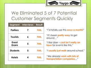 5




 We Eliminated 5 of 7 Potential
 Customer Segments Quickly
Segment    Interviews   Result

Partiers       7        FAIL     “I‟d totally use this once a month!”

                                 “It‟s been pretty easy to get
Tourists       6        FAIL     around…”
 Event                           “I like Uber – cost isn’t really an
               5        FAIL
 Goers                           issue for events like this.”

Students       5        FAIL     “I usually just walk around school.”

                                 “We already work with lots of
 Hotels        4        FAIL
                                 transportation companies…”
 