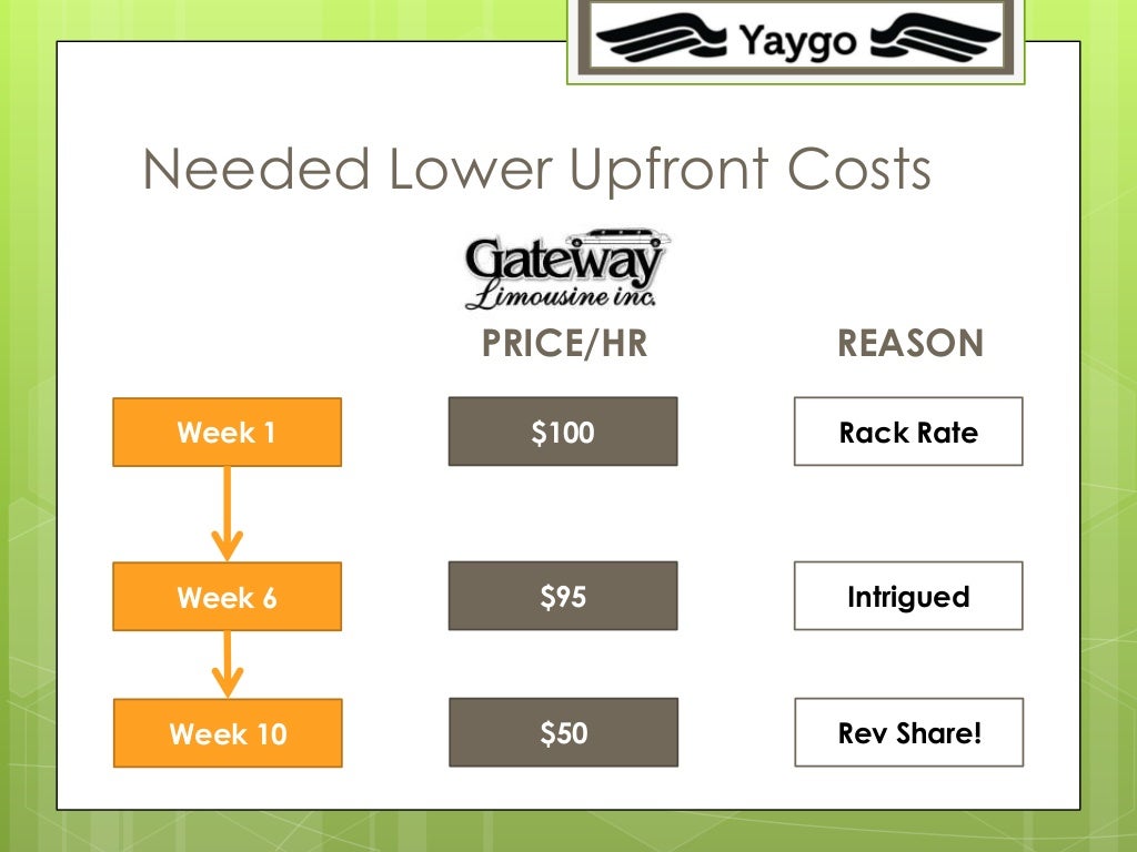 15 Needed Lower Upfront Costs